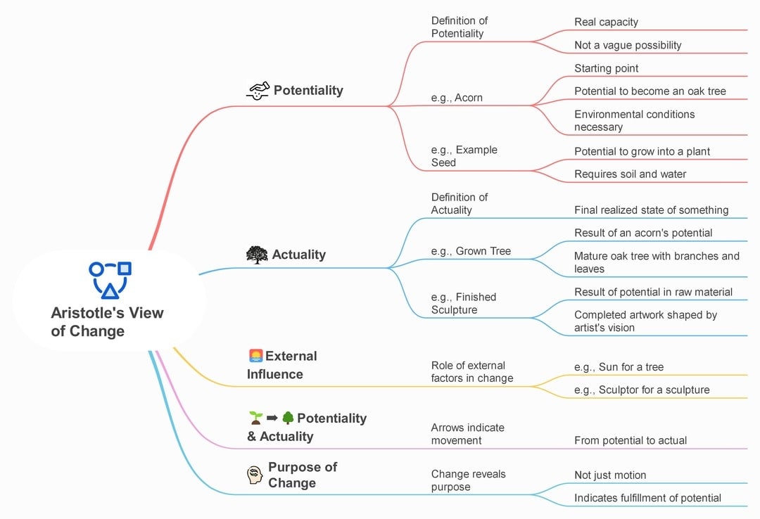metaphysics by aristotle summary
