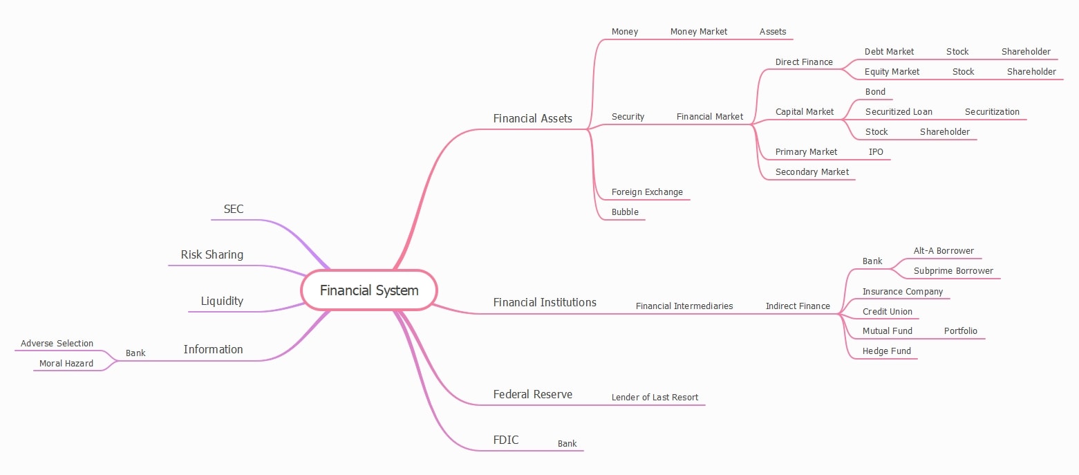 financial system sample