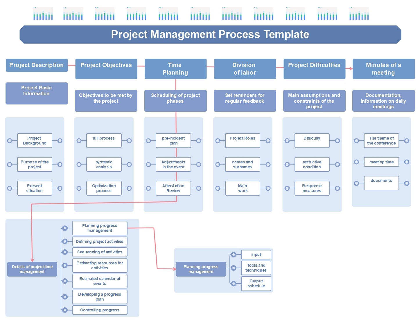 project management chart sample