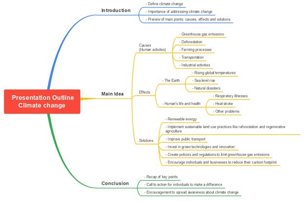 climate change presentation-outline map