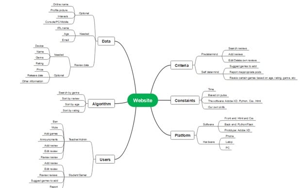 website presentation-outline map