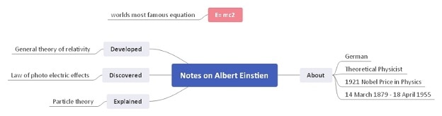 note-taking-mind-map