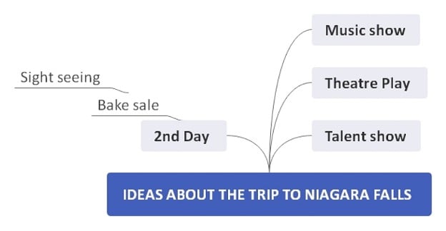 group-project-mind-map