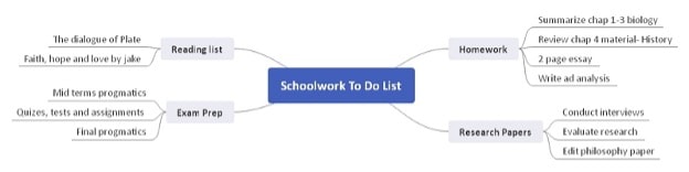 schoolwork-report-mind-map