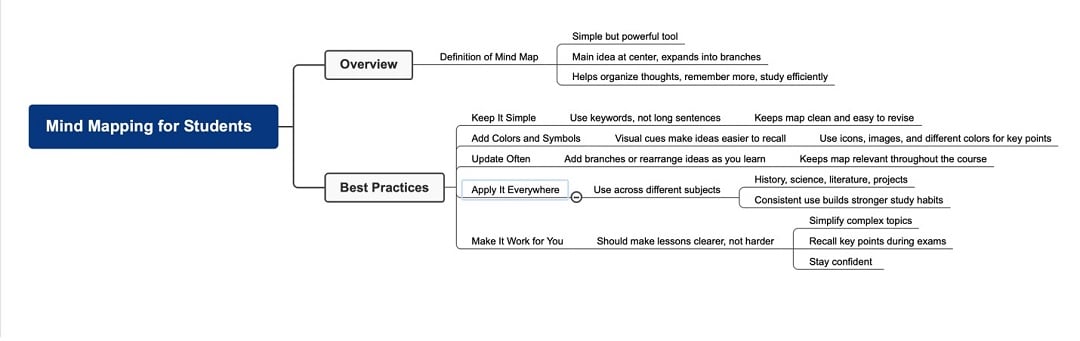 tips mind map