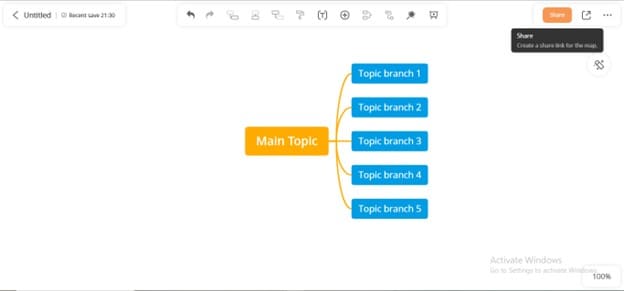 gitmind access share