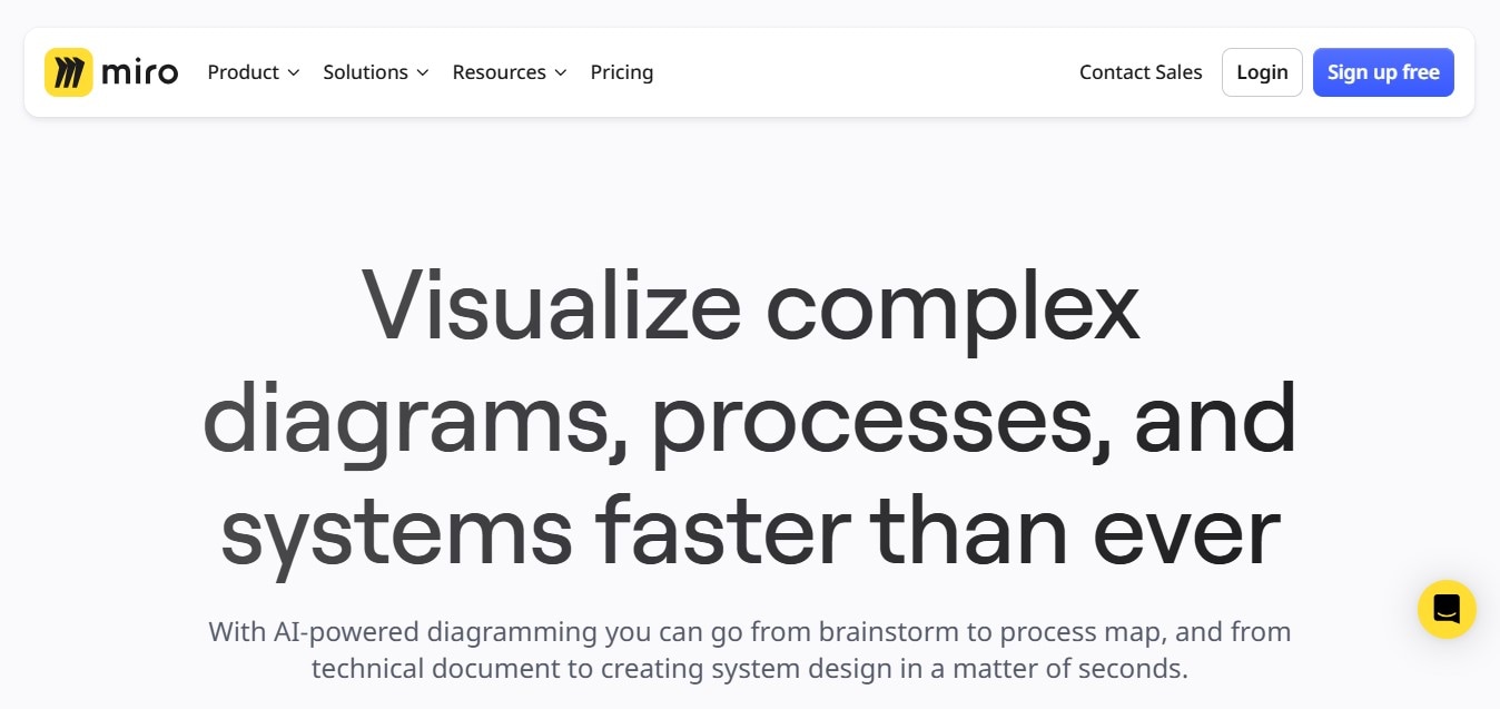 miro ai review