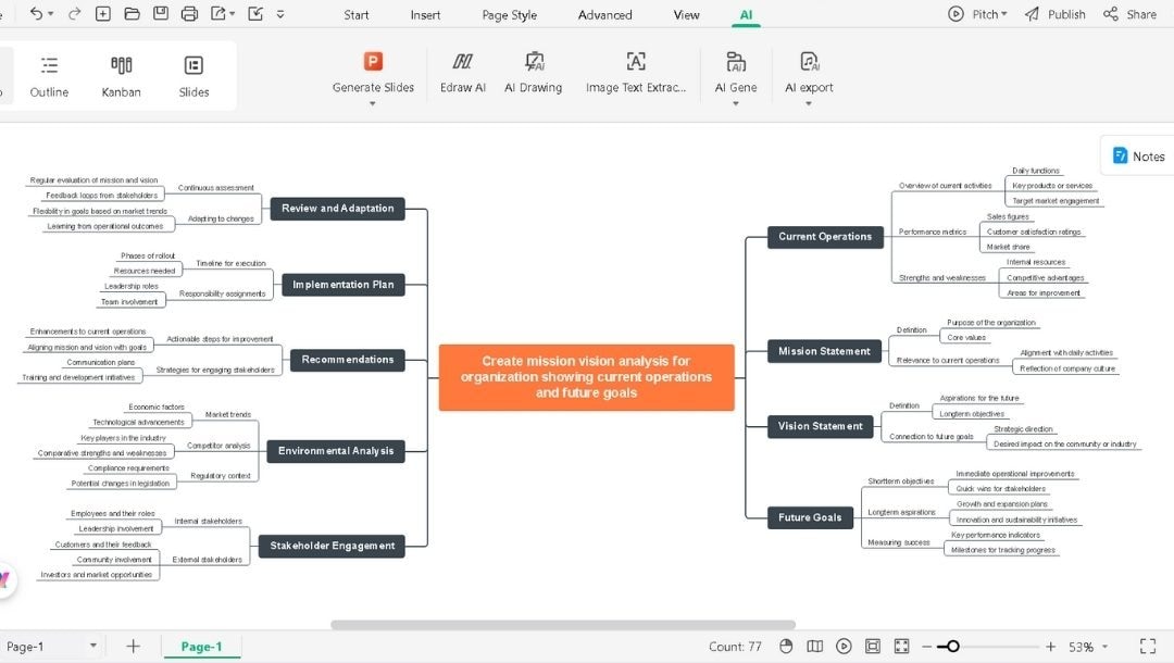 review ai generated mission and vision analysis diagram