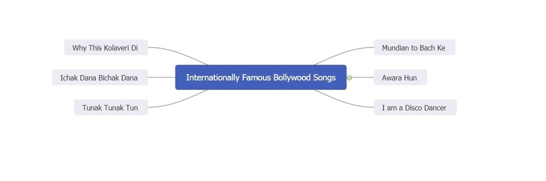 bollywood songs music mind map