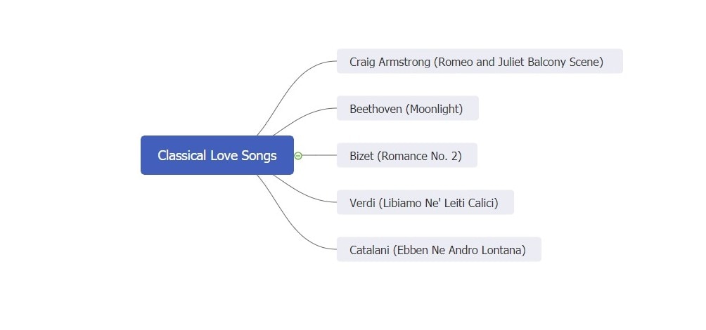 classical love songs mind map