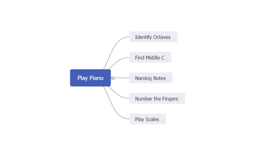 play piano mind map