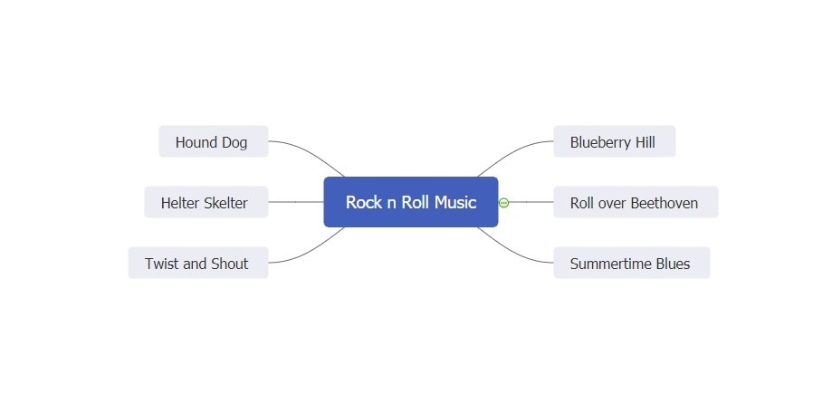 rock and roll music mind map