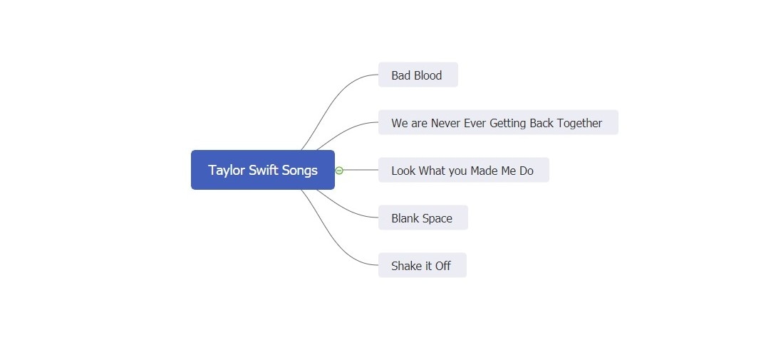 taylor swift songs music mind map