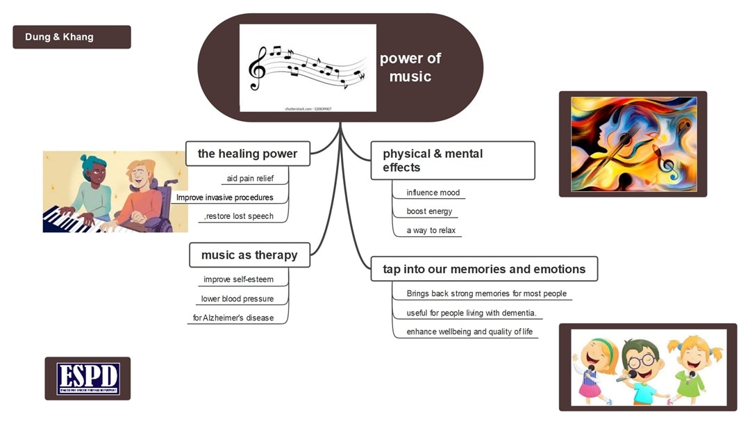 power of music for wellness mindmap