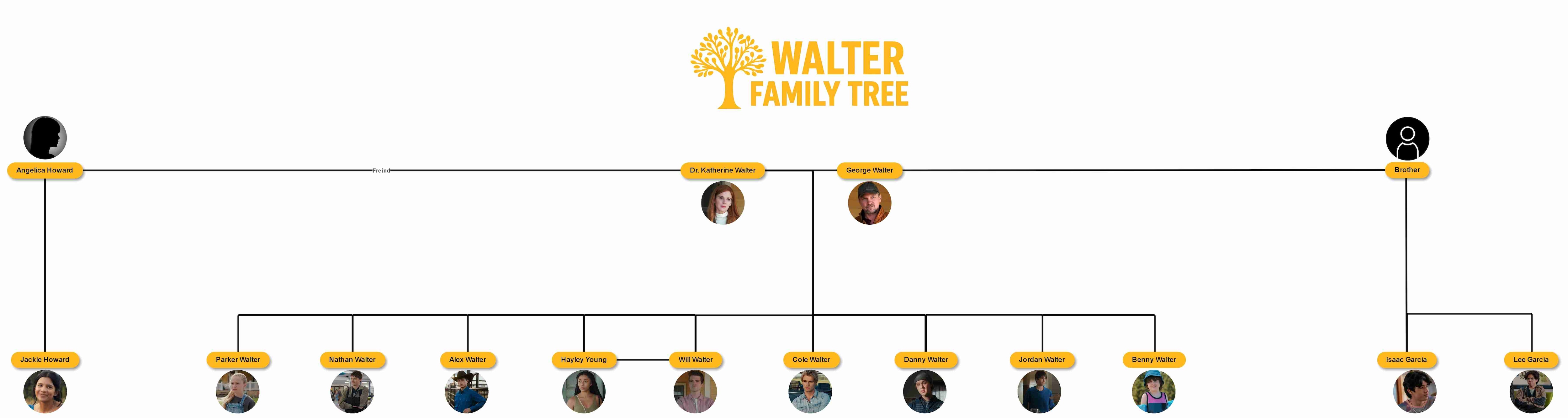 my-life-with-walter-boys-family-tree