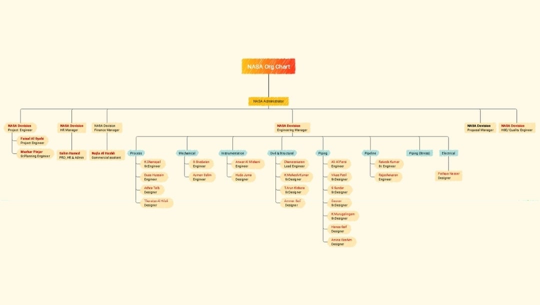 customize chart layout and theme