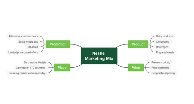 nestle 4Ps analysis