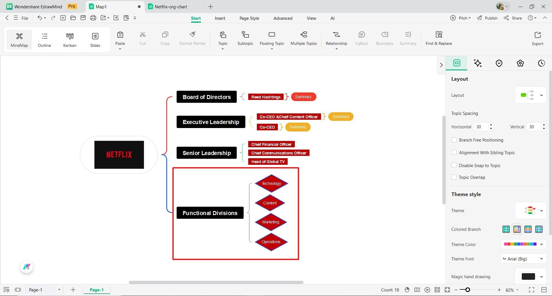 add functional units