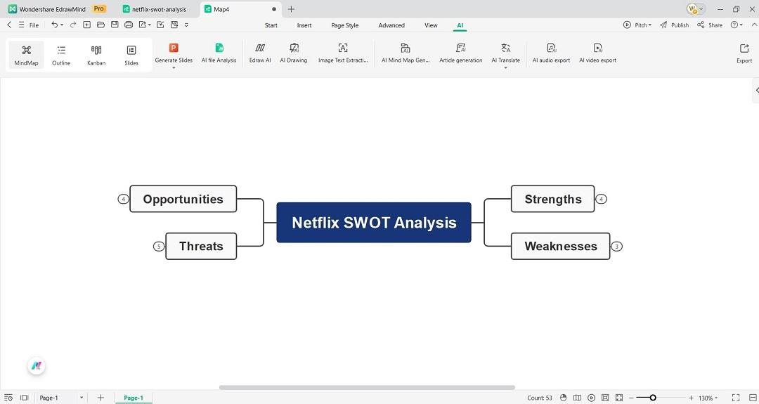 Adding-SWOT-branches-mind-map