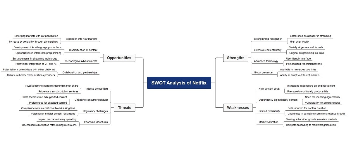 SWOT-analysis-diagram-Netflix-visual