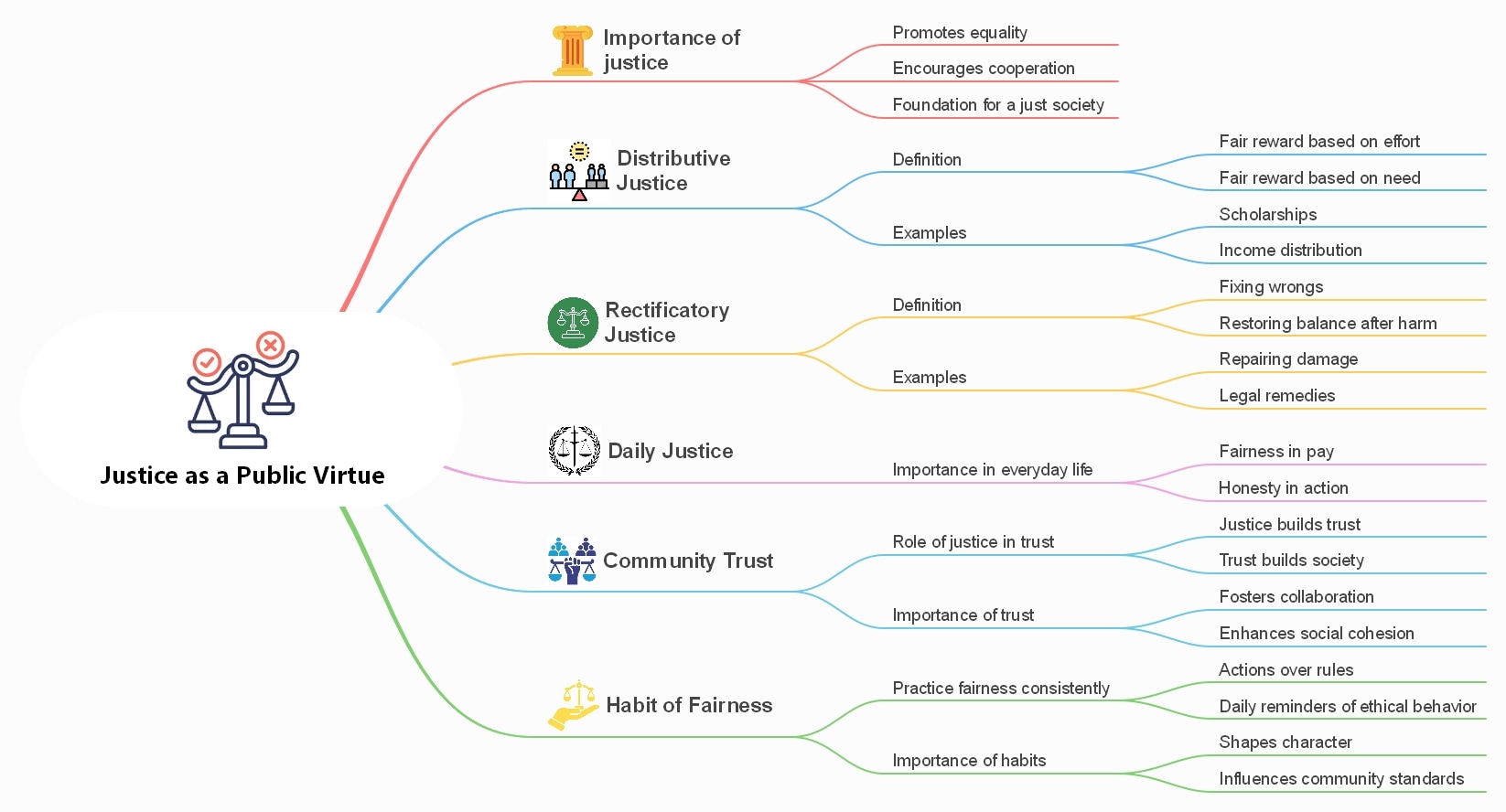 aristotle's nicomachean ethics summary