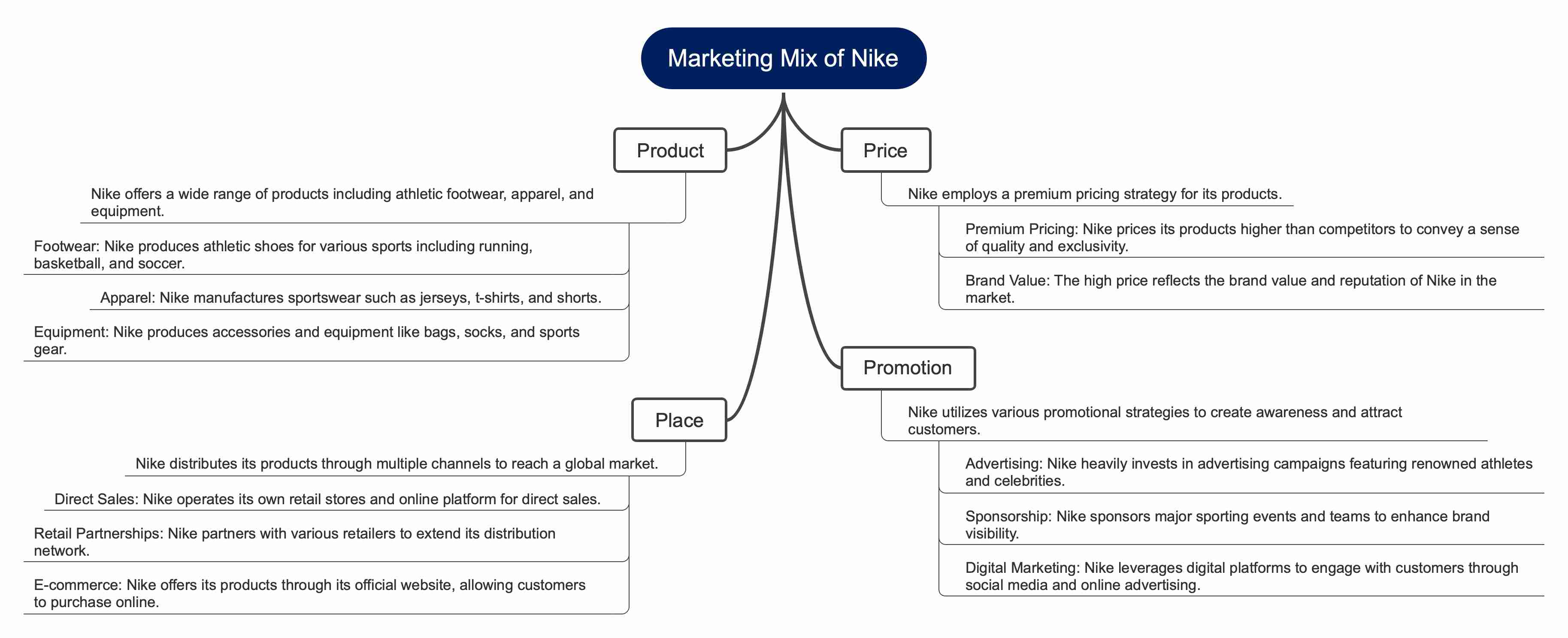 nike-marketing-mix-4ps