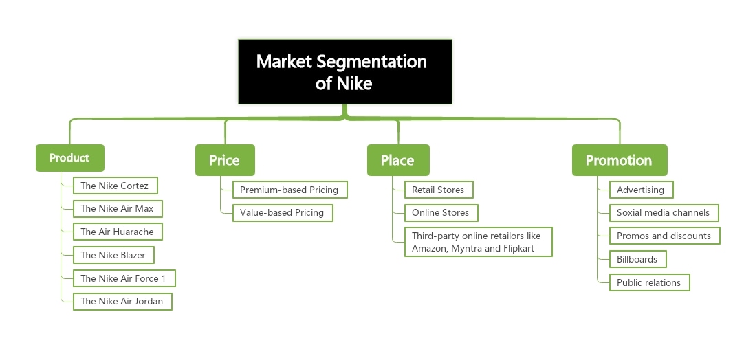 nike-product-strategy