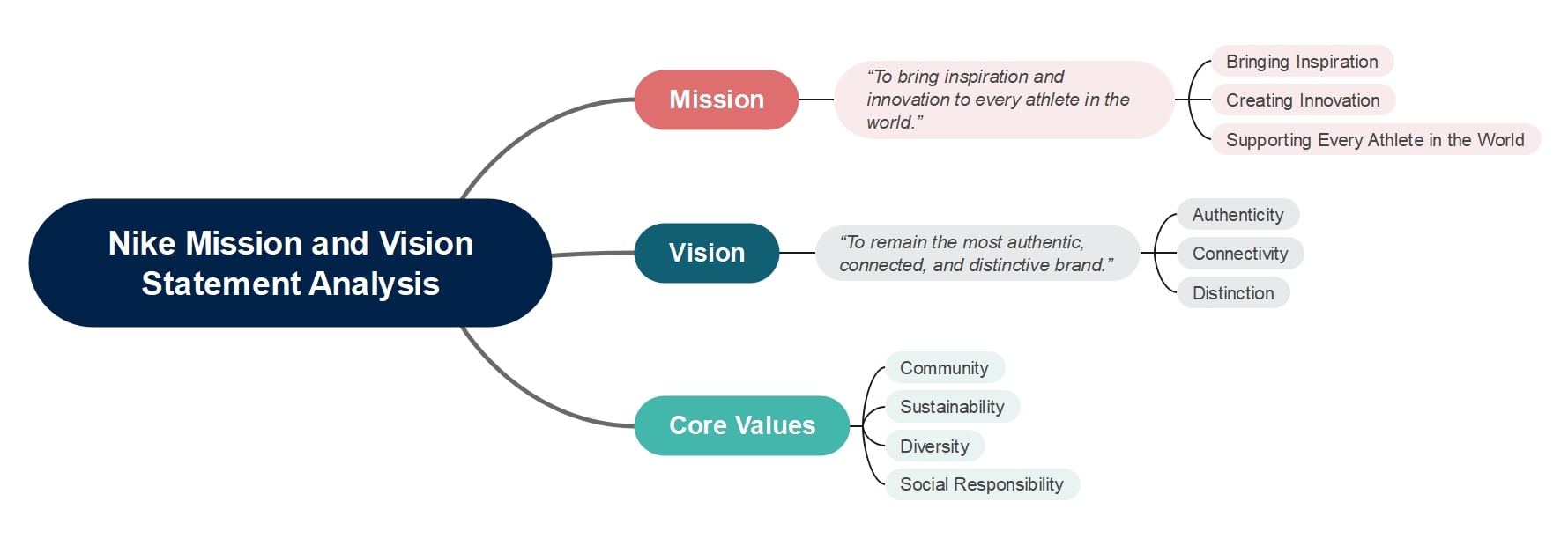nike-mission-and-vision-statement-analysis