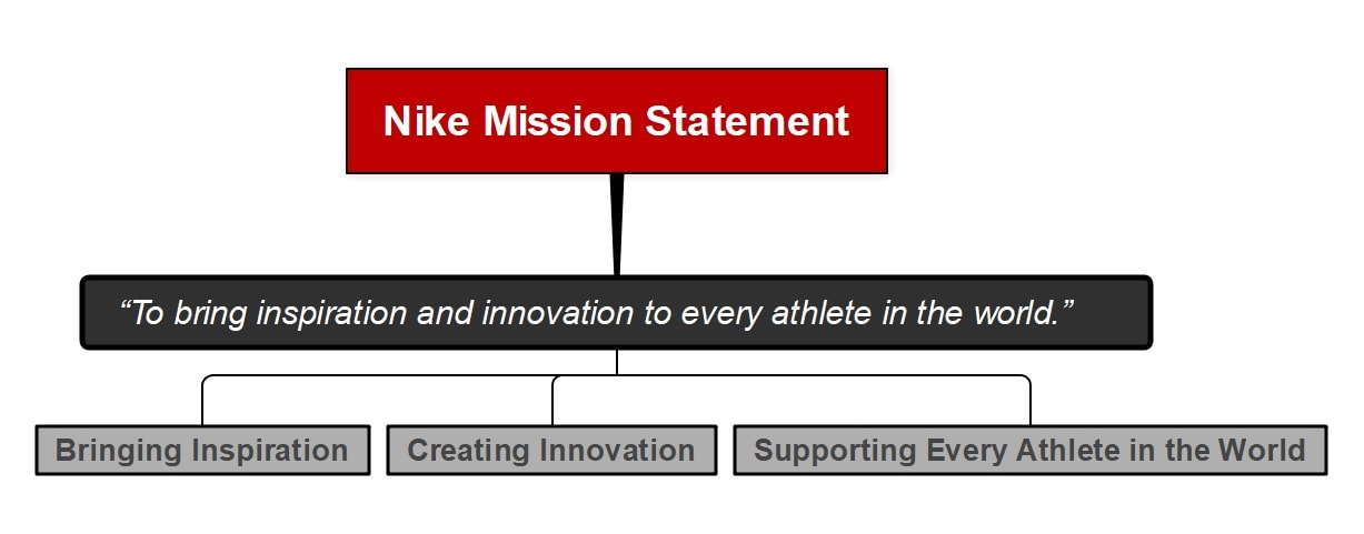 nike-mission-statement