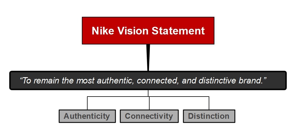 nike-vision-statement