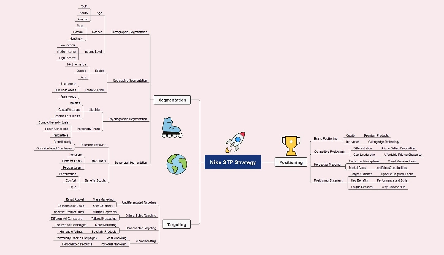 nike-stp-analysis-diagram