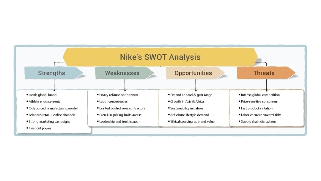 Nike swot analysis-feature image