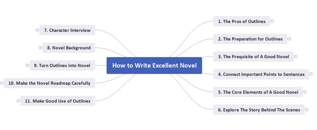 character development-for your novel