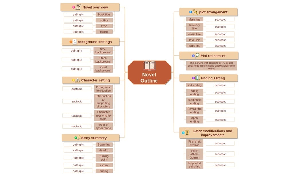 framework-for novel outline diagram