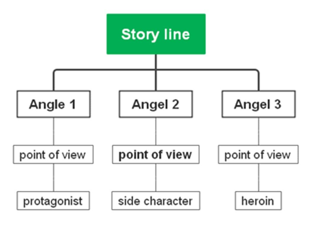 story line-diagram