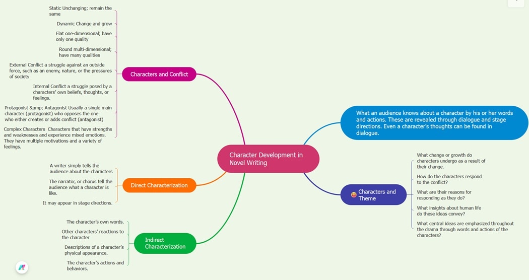 character development-for your novel