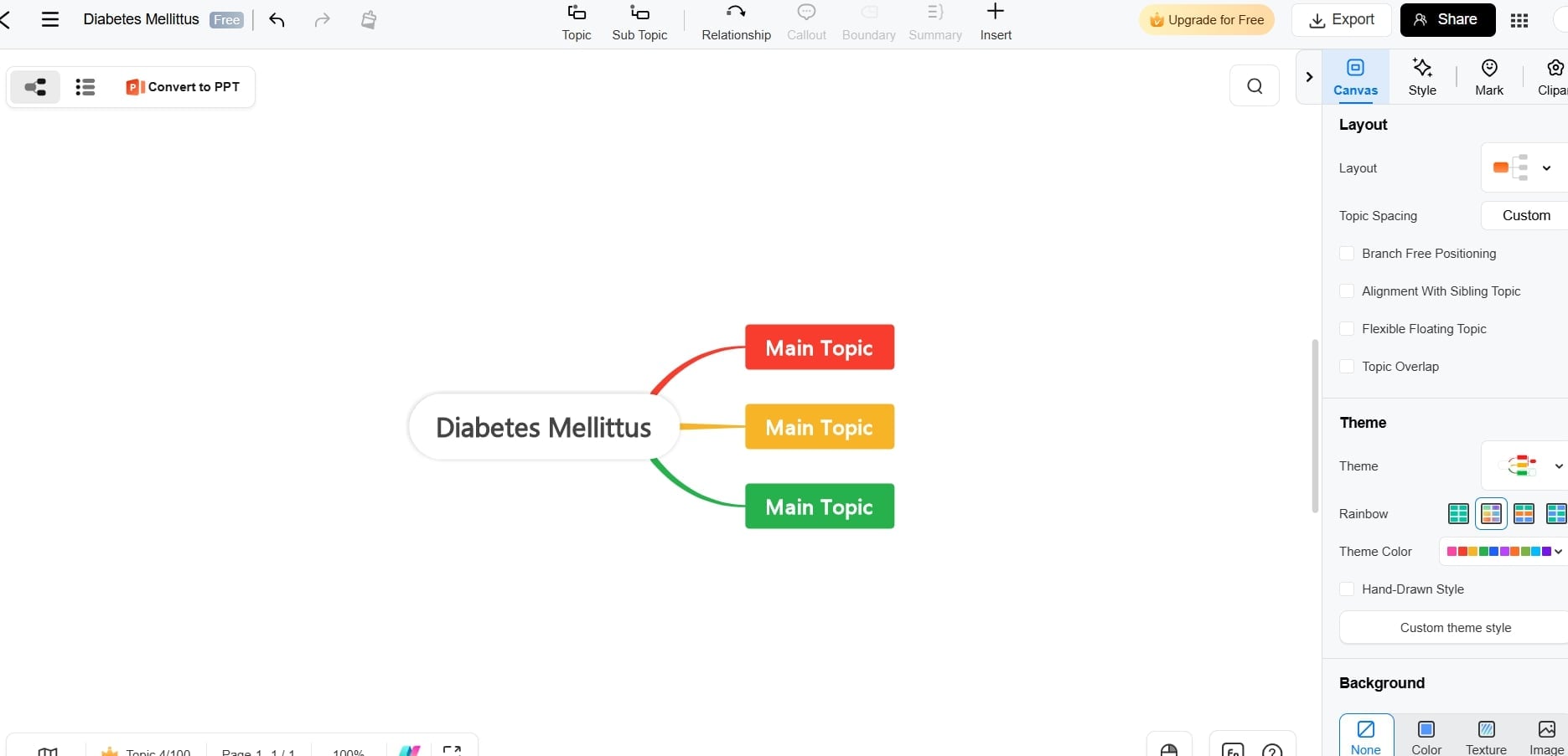 Diabetes-focused nursing concept map