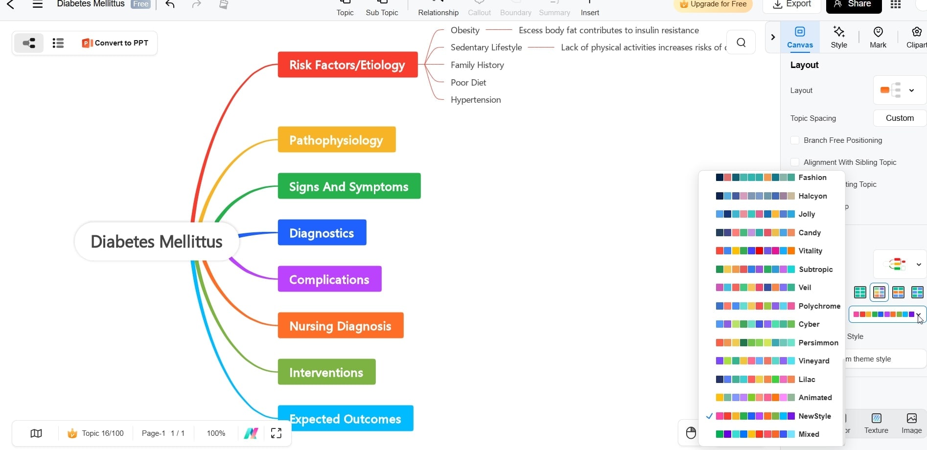 Diabetes Mellitus categories and sub-branches