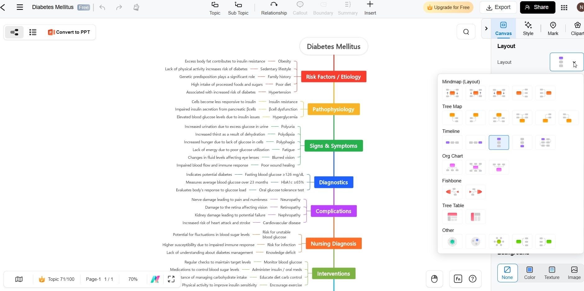 Editing options in mind map