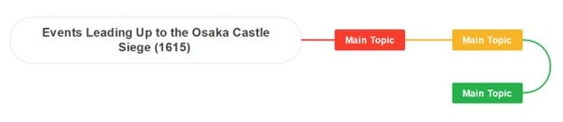 osaka castle timeline main idea