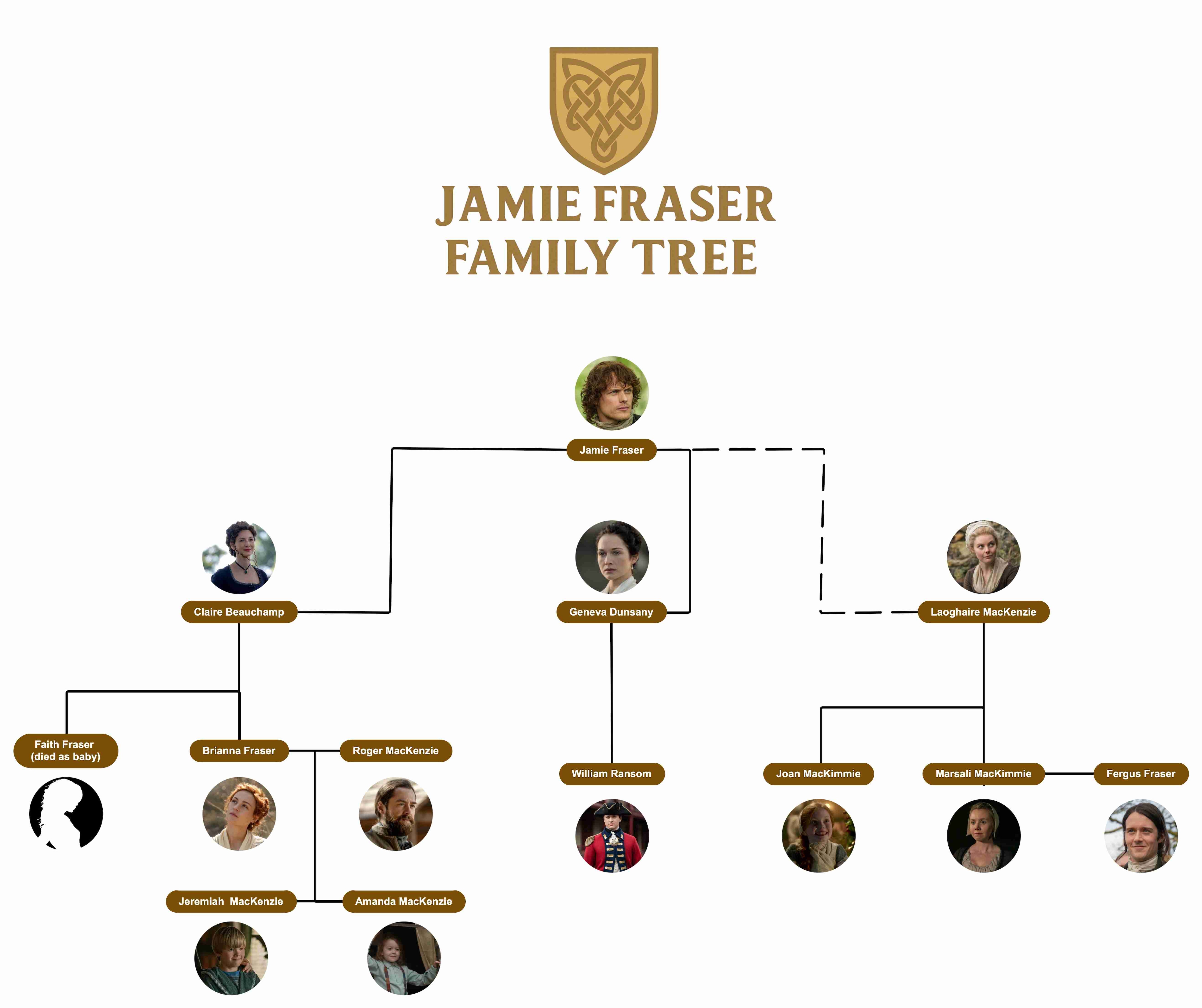 outlander jamie fraser family tree