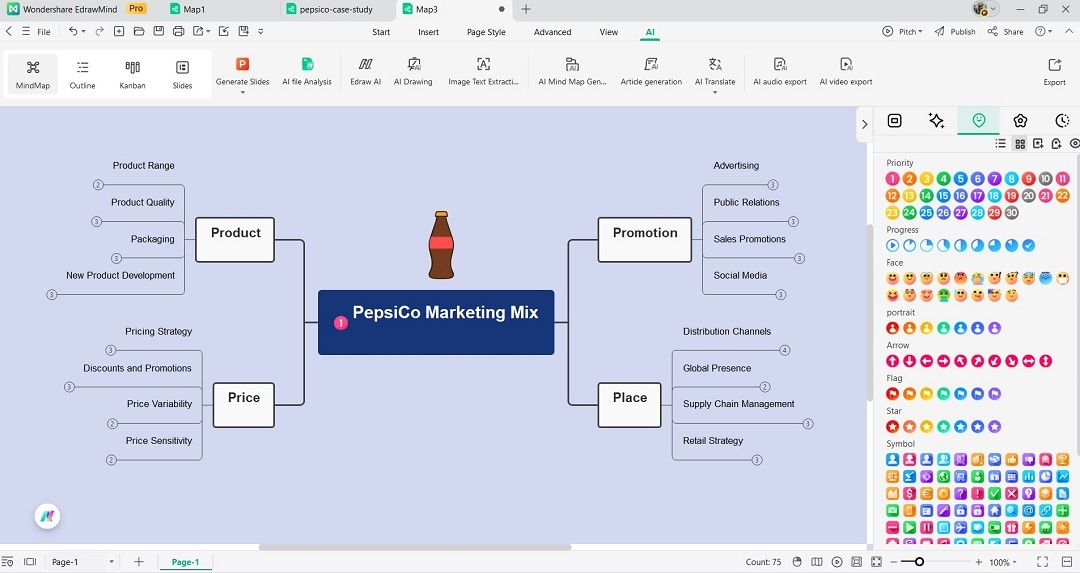 personalizing the marketing mix diagram