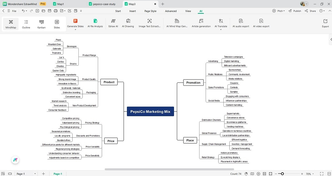 adding attributes to the mind map