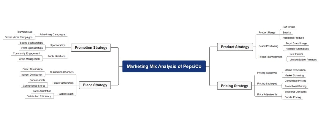 pepsico marketing mix case study