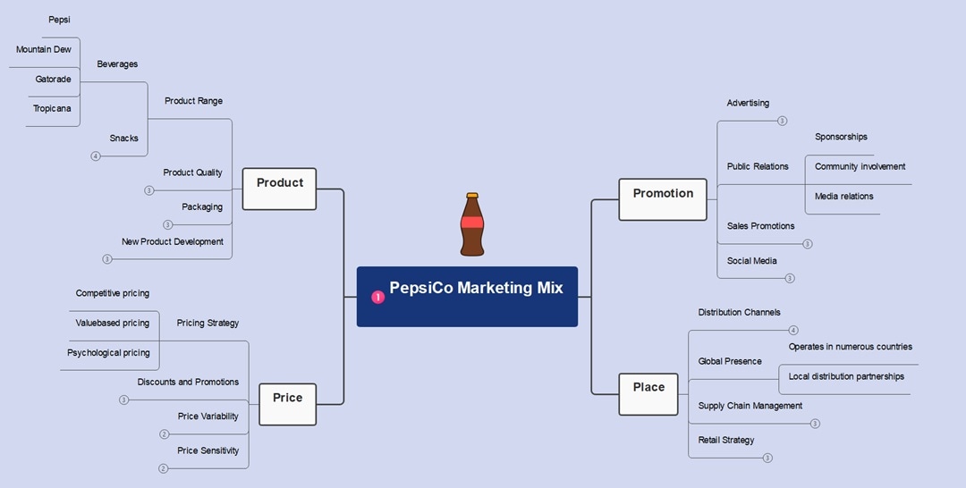 pepsico marketing mix analysis