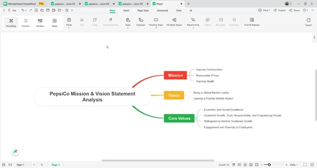 EdrawMind interface showing subtopics added to branches