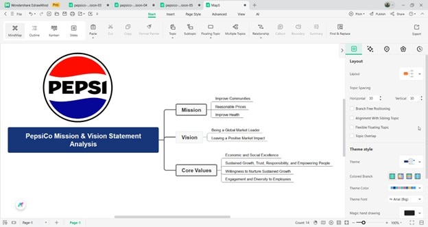 EdrawMind interface showing design tools