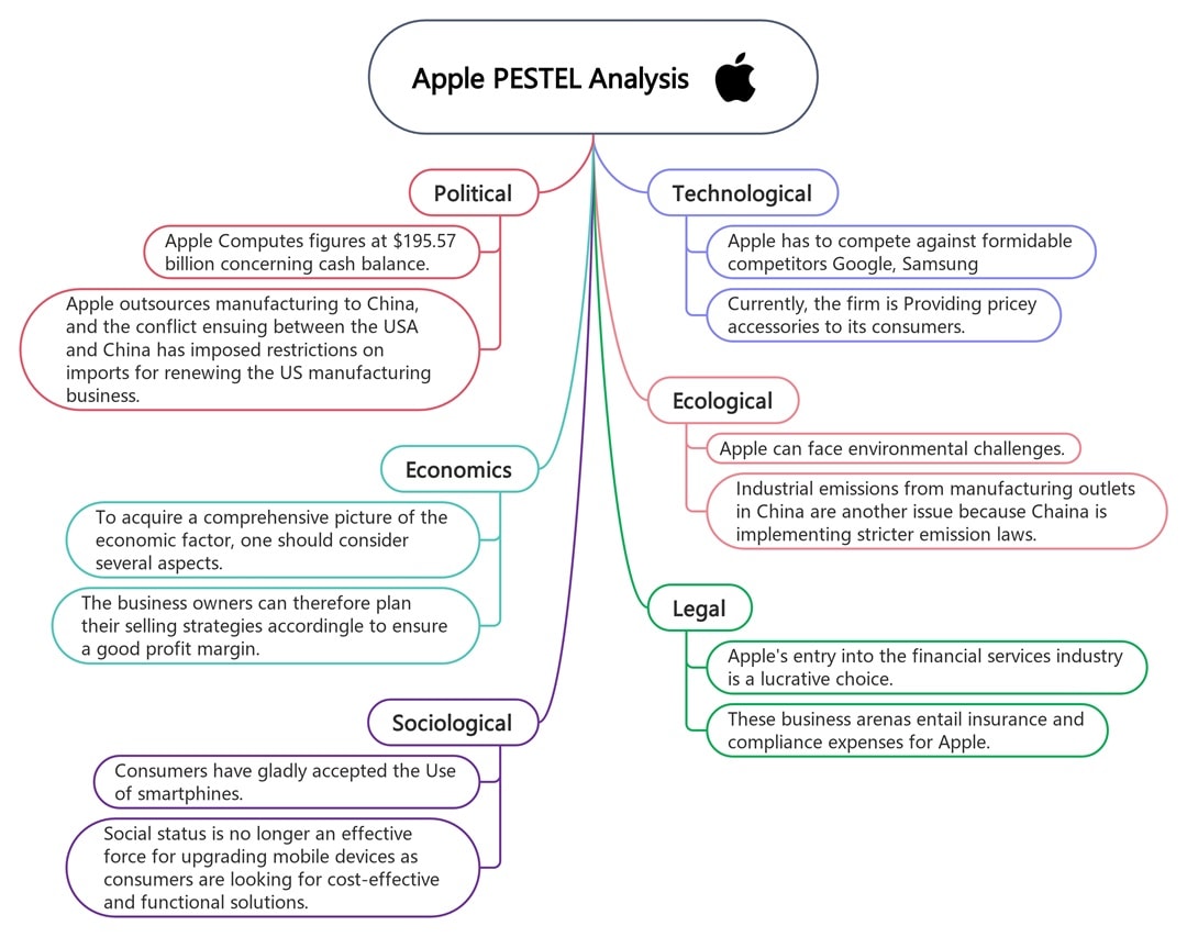 apple pestle analysis example