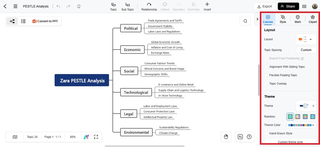 edrawmind customize pestle analysis diagram