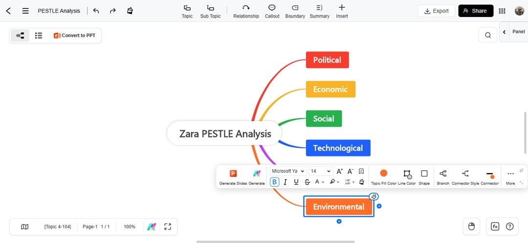 edrawmind main topics